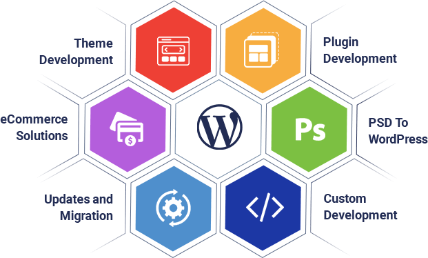 wordpress-website-development-service